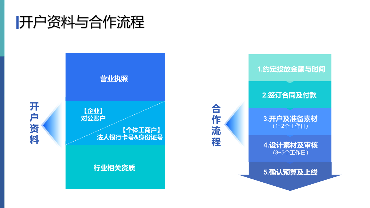 抖音效果广告报价—5555_4